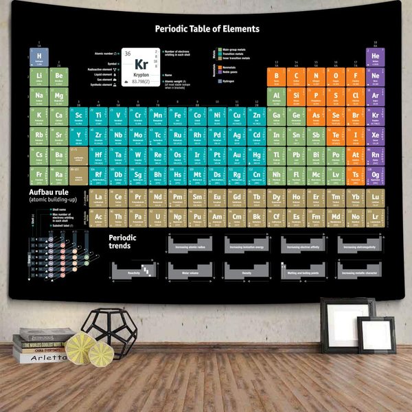 Periodic Table Tapestry, Educational Tapestry Science Chemistry Chart Poster for Teachers, Students, Periodic Table of Elements Tapestry for Classroom Bedroom Living Room Dorm Decor 60 x 51Inch