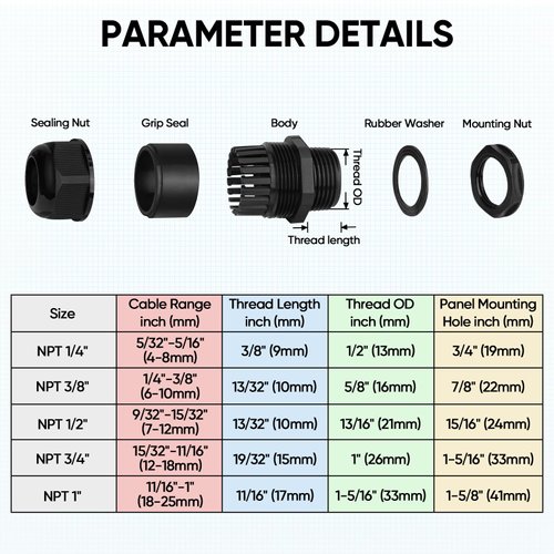 TICONN 20 Pcs IP68 Waterproof Cable Gland Kit Nylon NPT Adjustable Cable Connectors Assortment 1/4” 3/8” 1/2” 3/4” 1“ for Waterproof Junction Box Wire Pannel (Black, 20 Pcs)