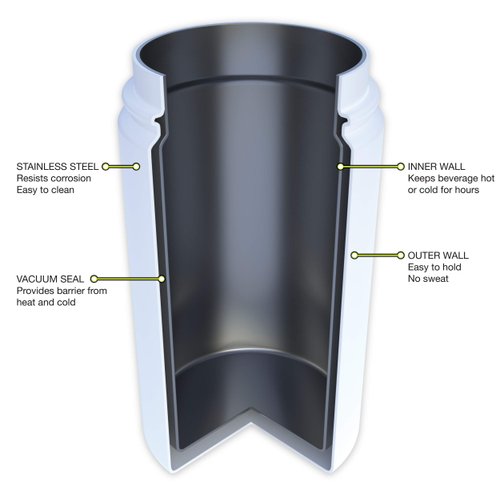 FIFTY/FIFTY 12oz, Double Wall Vacuum Insulated Café Water Bottle, Stainless Steel, Flip Cap w/ Wide Mouth, Matte Black, 12oz/354ml