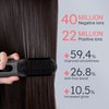 LOWRA ROUGE SL-620 Cordless Hair Straightening Comb, Wireless Hair Straightener Brush for Women, Portable Hot Comb Hair Straightener for Travel, USB Rechargeable, Anti-Scald, 9-Temp Settings