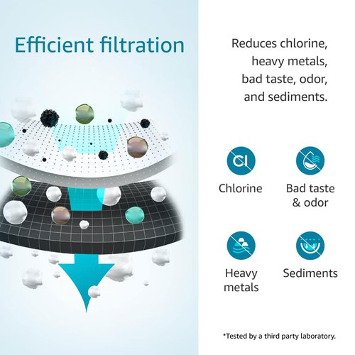 AQUACREST FQK2J Under Sink Water Filter, Replacement for GE FQK2J, FQK1K, 1320 Gallons Dual Flow Drinking Water Replacement Filters (2 Count)