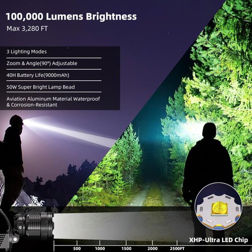 Zmoon 100,000LM Rechargeable LED Headlamp 40H Long Battery Life, Super Bright Sensor Head Lamp with 3 Lighting Modes | Zoomable | Power Display | IP67 Waterproof for Camping Hunting Adventures Hiking