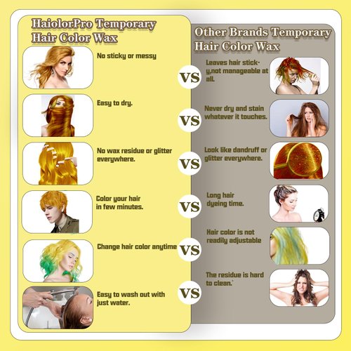 HaiolorPro Blonde Hair Color Wax Temporary Washable, Temporary Hair Color Dye for Kids, Hair Makeup Paint Wax for Parties or Cosplay, Hair Coloring Products No Messy (Blonde)