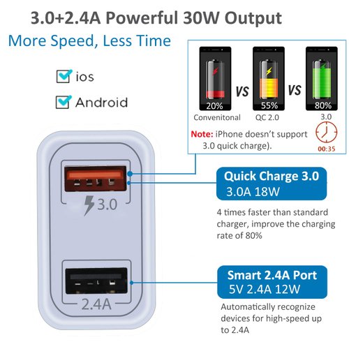 USB Wall Charger, Pofesun 2-Pack Dual Port USB Cube Power Adapter Quick Charging 3.0 Charger Plug QC3.0 Charging Block Box Brick for iPhone 15 14 13 12 11 Pro Max, Galaxy S23 S22 Note 20,Pixel-White