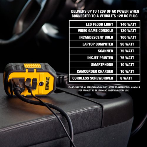 DEWALT DXAEPI140 Power Inverter 140W Car Converter: 12V DC to 120V AC Power Outlet with Dual 3.1A USB Ports