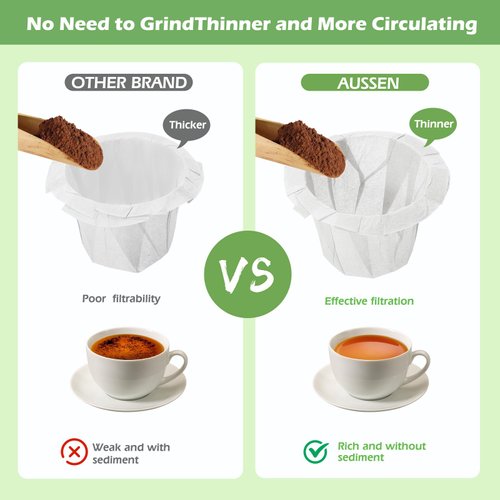 Aussen Disposable Coffee Paper Filters Replacement Kerig Filter Fit All Keurig Single Serve Filter Brands Compatible with Reusable Single Serve Pods Keurig Coffee Maker 200 Count
