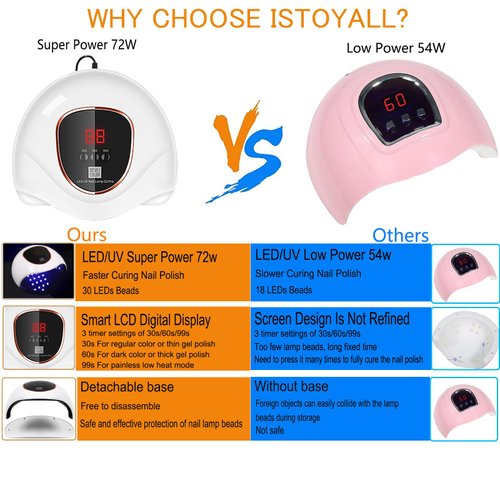 117 PCS Portable Electric Nail Drill Polish File Kit with 72W UV LED Nail Lamp Gel Manicure Dryer Lamp,Acrylic Nails Gel Polishing Shape Tools Supplies Set,Manicure Pedicure Nail Files DIY Decoration