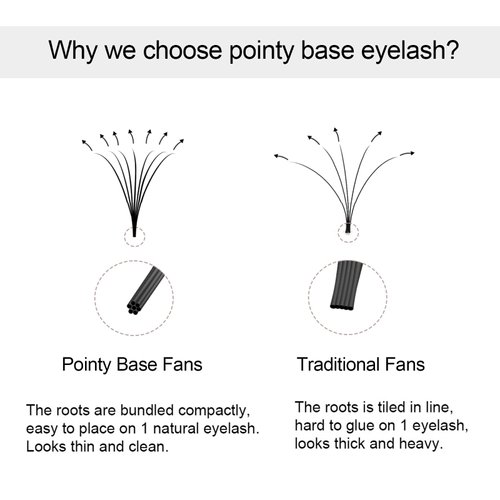 Costory Eyelash Extensions Premade Fans 0.07mm 3D 4D 5D Long Steam Narrow Width Russian Volume Lash Extension Supplies Pre Made Fan False Eyelashes Extension(Thickness 0.07mm C Curl 9mm 3D)