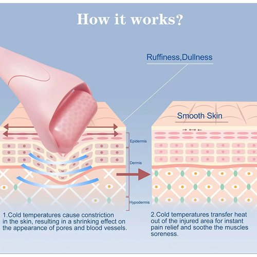 Facial Ice Roller Cold Therapy Massager for Puffiness, Migraines, Pain, Wrinkles, and Skin Tightening