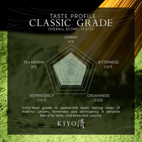Kiyo Matcha Classic Grade Ceremonial Uji Matcha - Pure Japanese First Harvest Ceremonial Grade Matcha Green Tea Powder from Uji, Japan (100g/3.5oz)