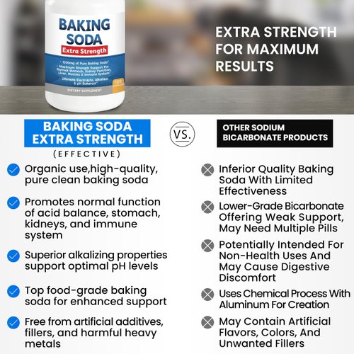 Baking Soda Aluminum Free 1300mg Per Pill Extra Strength Organic Use Pure Baking Soda Capsules for Health & Wellness. Baking Soda Tablets 120 Pills