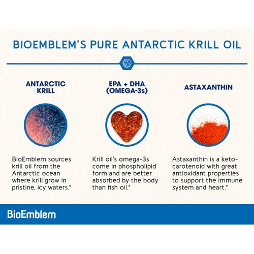 BioEmblem Antarctic Krill Oil Supplement | 1000mg | Omega-3 Oil with High Levels of EPA + DHA, Astaxanthin, and Phospholipids | No Fishy Aftertaste | 60-Count Non-GMO Softgels