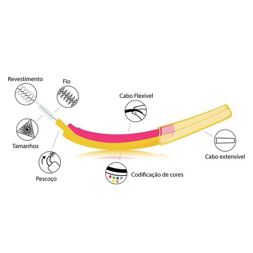 Edel White Interdental Brushes Orange SSS