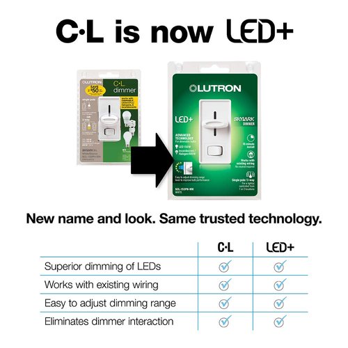 Lutron Skylark LED+ Dimmer Switch for Dimmable LED, Halogen and Incandescent Bulbs | 150W/Single-Pole or 3-Way | SCL-153P-GR | Gray