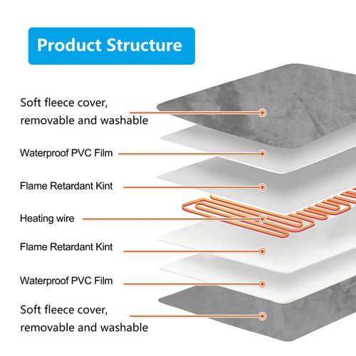 Pet Heating Pad, Temperature Adjustable Heated Bed, Digital Display Smart Heating Mat with Anti-bite Wire and Waterproof for Dogs, Cats,Rabbits,Chicken,etc (Small)