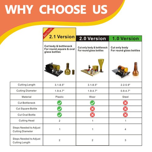 Bottle Cutter, Genround Upgrade 2.1 Glass Bottle Cutter Machine for Round, Square and Oval Bottle Cutting | Cut Bottle From Neck To Bottom | Glass Cutter Bottle Cutting Tool For DIY Projects