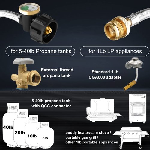 6 FT Propane Hose Adapter 1lb to 20lb with Guage,Stainless Braided Propane Tank Hose 1lb Portable Appliance to 5-40lb QCC1/Type1 Tank, Propane Adapter Hose for Portable Heater,Camping Stove, Gas Grill
