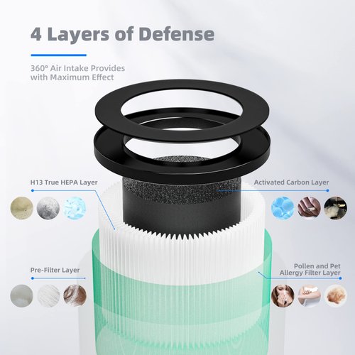 AROEVE MK01 & MK06 Air Filter Replacement 4-in-1 High-Efficiency Pollen Pet Dander Hair H13 HEPA Air Filter Suitable- Pet Dander Version