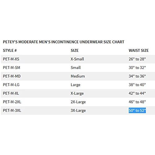 Petey's Washable Incontinence Underwear for Men (Moderate Protection) - Reusable Men's Briefs for Light to Moderate Leakage (X-Small (26" to 28"))