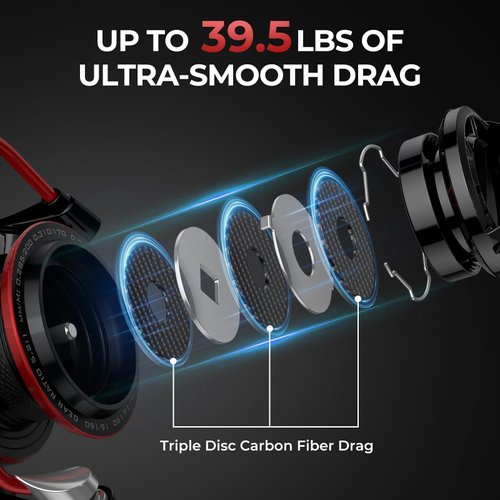 KastKing Sharky III Spinning Fishing Reel,Size 4000