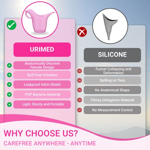 URIMED Female Urinal - Portable Urination Device - Bedpan - Pee Standing Up - Ideal for Urinary Leakage or Bedridden, Support After Injury - Surgery - Pregnancy & More