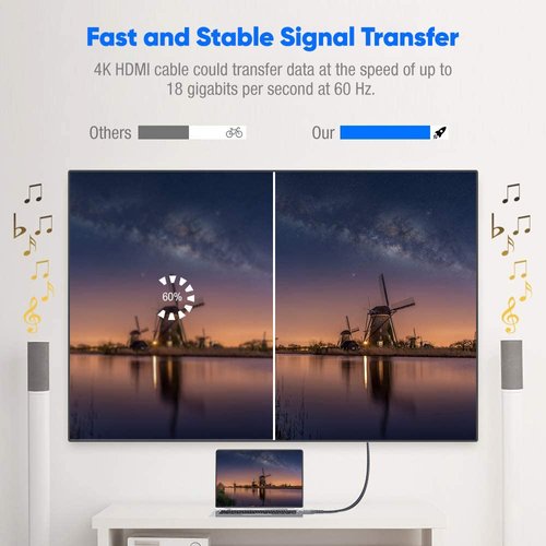 Highwings 4K HDMI Cable 20FT, 4K HDR High Speed 18Gbps Braided Nylon HDMI to HDMI Cord, HDCP 2.2,ARC,Video 4K UHD 2160p,HD 1080p,3D-for Laptop,Game Monitor,PS3,PS4,Blu-ray,Netflix Projector ect
