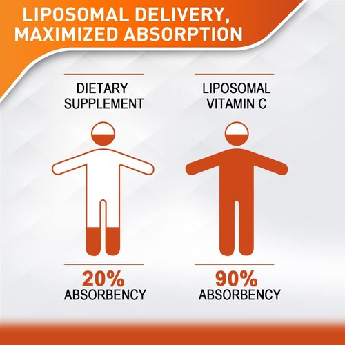 Liposomal Vitamin C 2000mg Liquid for Adults, High Absorption VIT C ，Maximize Vitamin C, for Immune System & Antioxidant, 60ML (3 Bottle)