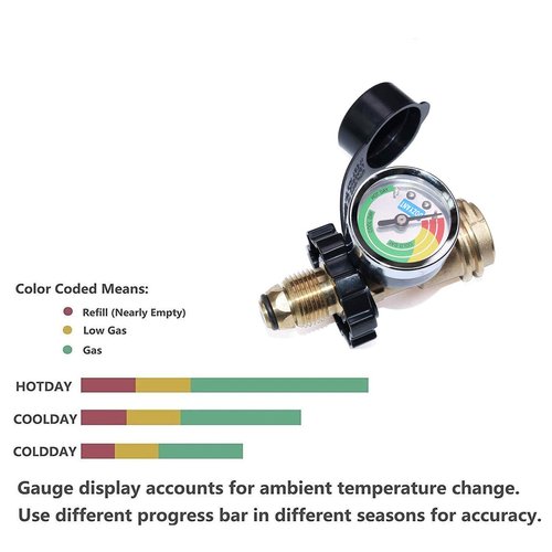 DOZYANT POL Propane Tank Adapter with Gauge Universal Fit Convert POL LP Tank Valve to QCC1 / Type 1, Old to New Connection Type, Propane Tank Gauge, Silver