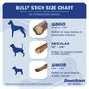 Downtown Pet Supply Bully Sticks for Dogs, Junior Size (6", 12-Pack) Rawhide Free Dog Chews Long Lasting Non-Splintering Pizzle Sticks - Low Odor Bully Sticks for Small Dogs