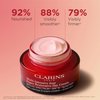 CLARINS Super Restorative Day Cream, Broad Spectrum SPF 15 Sunscreen | Anti-Aging Moisturizer For Mature Skin Weakened By Hormonal Changes | Replenishes, Illuminates & Densifies Skin|Targets Wrinkles