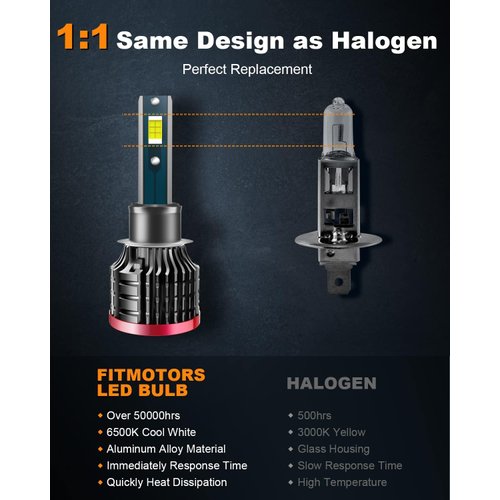 FITMOTORS H1 LED Bulbs,80W 16000 Lumens Bright,6500K Cool White LED Fog Light Halogen Replacement IP68 Waterproof, Pack of 2