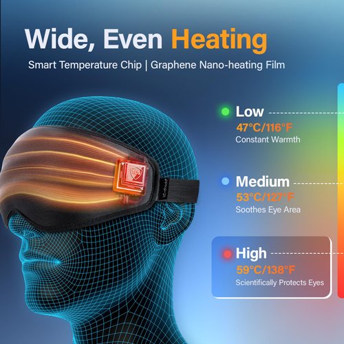 Heated Eye Mask Cordless for Dry Eyes, 3D Sleep Mask No Pressure, Warm Eye Compress with Temperature, Timer Control, Cooling Gel Strip for Sleeping, Stye Eye, Relax, Meditation, Travel Women Men