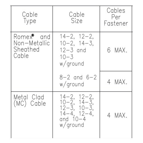 Best Electrical Cable Support Strap ES- CJ6 Multi Cable Support for MC/NM/Low Voltage(Cat6,Cat5e,RG6,etc) (100) Silver Metal Wall Mount
