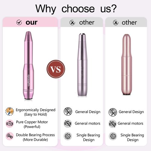 Melodly Electric Nail Drill, Professional Acrylic Nail Drill Machine for Gel, Acrylic Nails, Portable USB Electric Nail File Efile Set with Iridescent Nail Drill Bits, Manicure Pedicure Nail Tools