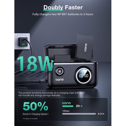 llano 2-Pack ZV-1 Batteries and 18W Fast Dual NP-BX1 Charger for Sony ZV-1, ZV-1 II, ZV-1f, RX100 VII, NP-BX1/M8, DSC-HX80, HX90V, HX95, HX99, with Smart Battery Level Display, Magnetic Snap Cover