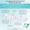 McMaster Method Microscope Slide - FEC (Fecal Egg Count) or Worm Count, Double Chamber Slide for Parasite Testing and Management in Horses, Sheep, Goats and Cattle