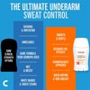 Carpe Underarm Antiperspirant and Deodorant, Clinical strength antiperspirant with all-natural eucalyptus scent, Combat excessive sweating and stay fresh. Great for hyperhidrosis (Pack of 3)