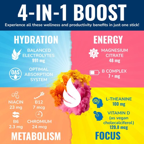 Hyburst Energy and Hydration Amplifier — 4-in-1 Electrolytes Powder Packets with Vitamins, Minerals & L-Theanine — Zero Caffeine Energy Drink — Hangover Relief — 15 Hydration Packets Variety Pack