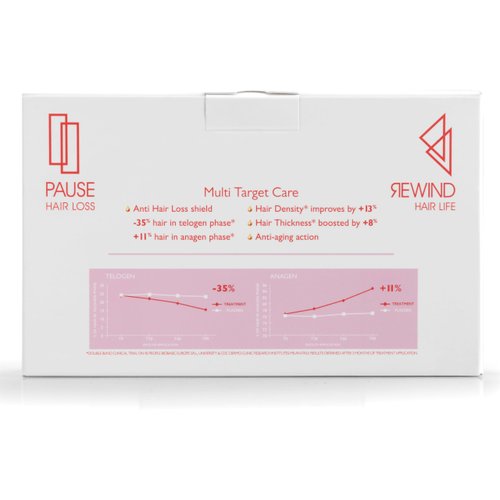 FOLTENE Hair & Scalp Treatment for Women (New Packaging) – Tricalgoxyl Hair Loss Solution for Thicker, Stronger Locks – Revolutionary Hair Growth Formula (12 Vials)