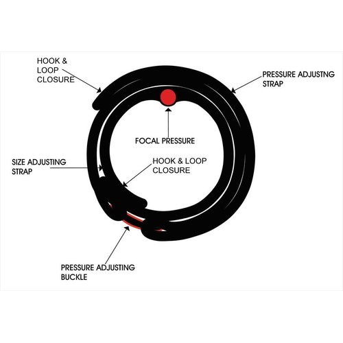 Thera Point Acupressure Tennis Elbow Brace with Acupressure Point for Tendonitis - Relief for Men & Women with Golfer's Elbow - Comfortable Sleeve for Golf Elbow Treatment