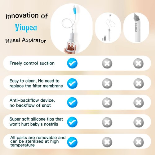 Baby Nasal Aspirator & Portable Hand Puller Nose Sucker, Strong Suction | Easy to Operate | Reusable | Easy to Carry & Soft Silicone Nose Cleaner for Baby Infant, Negative Pressure Principle