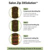 JUNG SAEM MOOL OFFICIAL Salon.ZIP Protein Recharging Shampoo, 14.1 oz (400 g) | Hair Protein, Damaged Hair, Damage Care, Thickening Shampoo for fine hair, Hair Care, Korean Shampoo