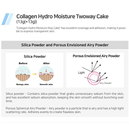Enough Collagen Hydro Moisture Two Way Cake SPF25 PA++ #13 - Lightweight Hydrating Powder Foundation with Refill, 13g - Radiant, Dewy Finish for Everyday Glamour - Korean Beauty Essential