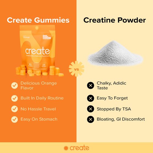 Create Creatine Monohydrate Gummies for Men & Women, Boost Focus, Strength, and Endurance, Anti-Melting Formula, Vegan, Gluten-Free, Non-GMO, 1.5g of Creatine per Gummy (Orange, 90 ct)