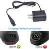 15V Replacement Shaver Charger Power Cord Adapter Compatible with Philips Norelco Shaver Charger HQ8505 9000 7000 5000 3000 Series Electric Shaver Razor, Aquatec, Arcitec, Multigroom Beard Trimmer