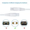 Shaver Charger Compatible with Finishing Touch Flawless Body Trimmer & Legs Hair Remover Electric Shaver USB Charging Cord with Cleaning Brush