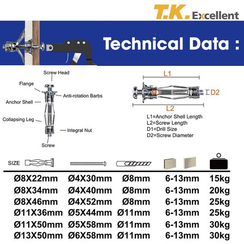 T.K.Excellent Heavy Duty Zinc Plated Steel Bolt Hollow Drive Wall Anchor Screw Set for Drywall,Multiple Sizes Assortment Kit, 68 Pcs