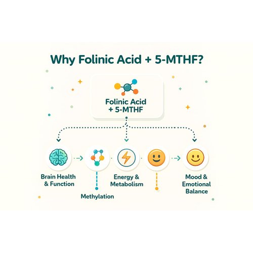 Folinic Acid Drops for Kids & Adults – with L-Methylfolate Methyl B12, P5P B6, Magnesium Glycinate, Vitamin D3 & C Methylated Folate Support for Brain,Focus, Mood & Cellular Health – 5-MTHF Drops