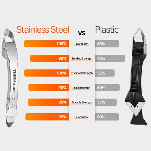 THINKWORK Caulking Tool Kit, 4 in 1 Caulk Remover Tool, Stainless Steel Caulk Tool for Kitchen Bathroom Window Sink Tile Joint, Silver