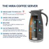 MIRA Stainless Steel Thermal Coffee Carafe, Double Wall Insulated Vacuum Flask, Tea, Water, and Coffee Dispenser, 1.5 Liter / 50oz, Black